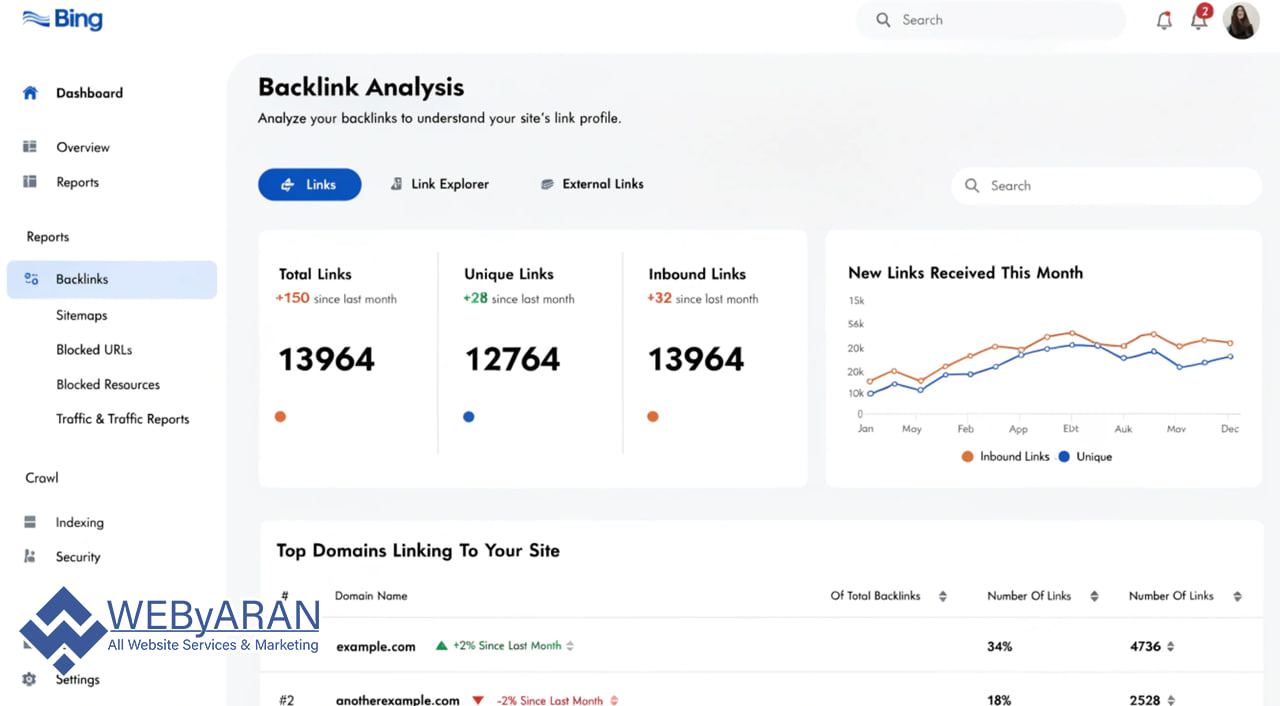 استفاده از Bing Webmaster Tools برای تحلیل بک‌لینک