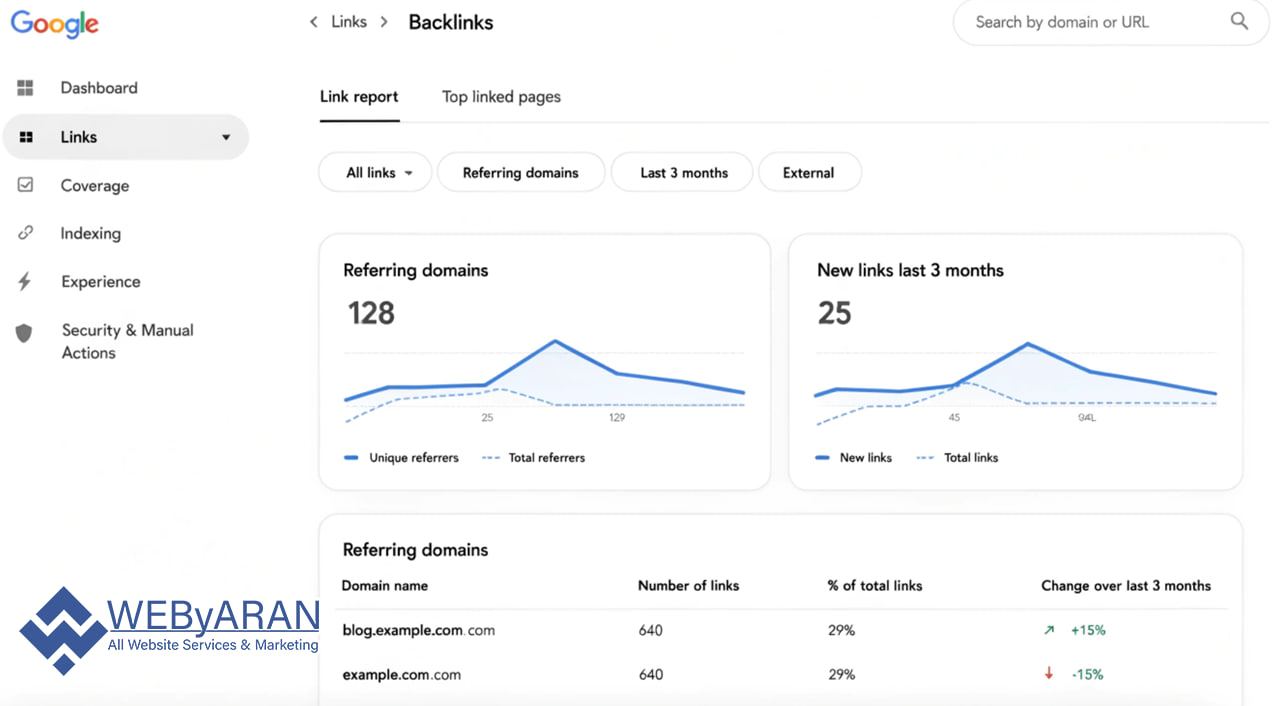 استفاده از Google Search Console برای دیدن بک‌لینک‌ها